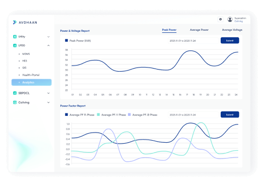 Understand your power better with customised reports